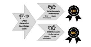 cdi-and-hi-generalist-exams